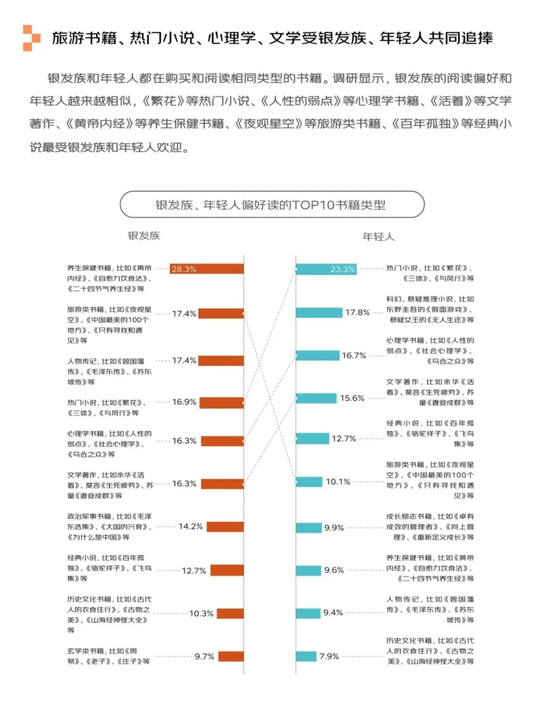 银发经济报告