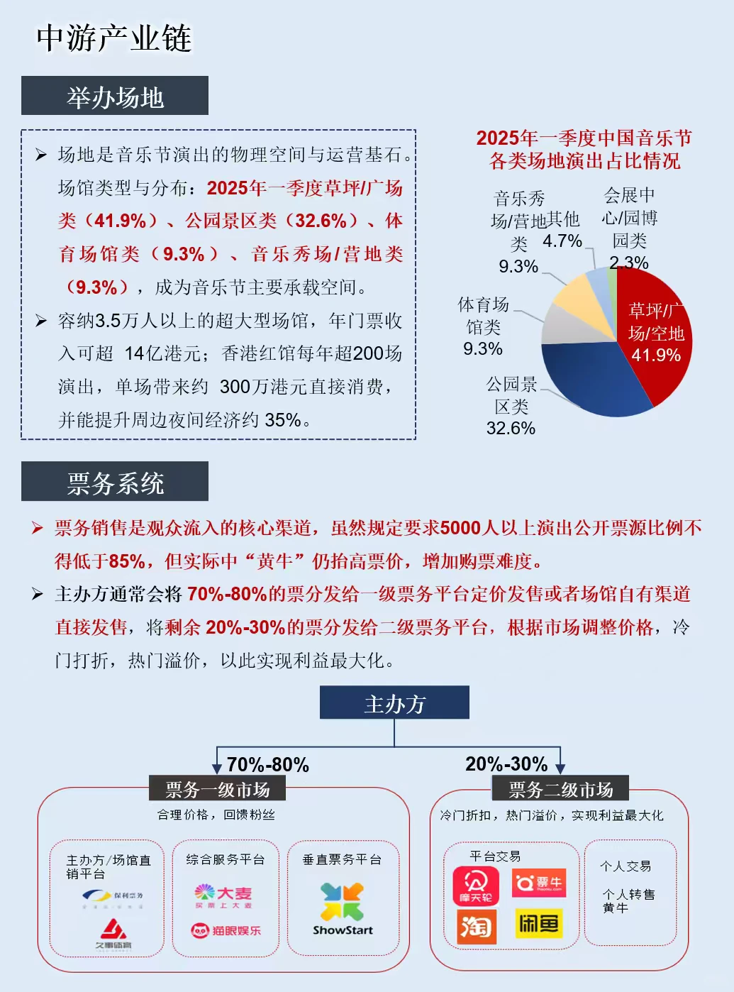 一天吃透一条产业链：音乐节演出经济