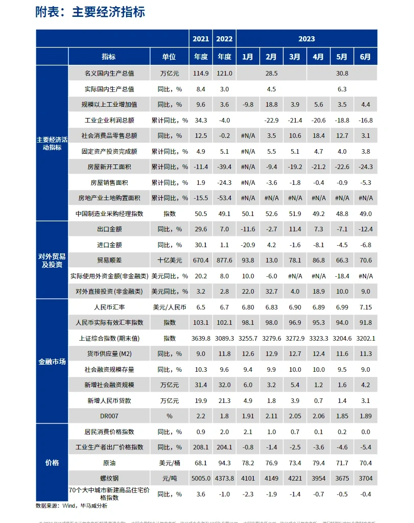 67页报告|2023年三季度中国经济观察
