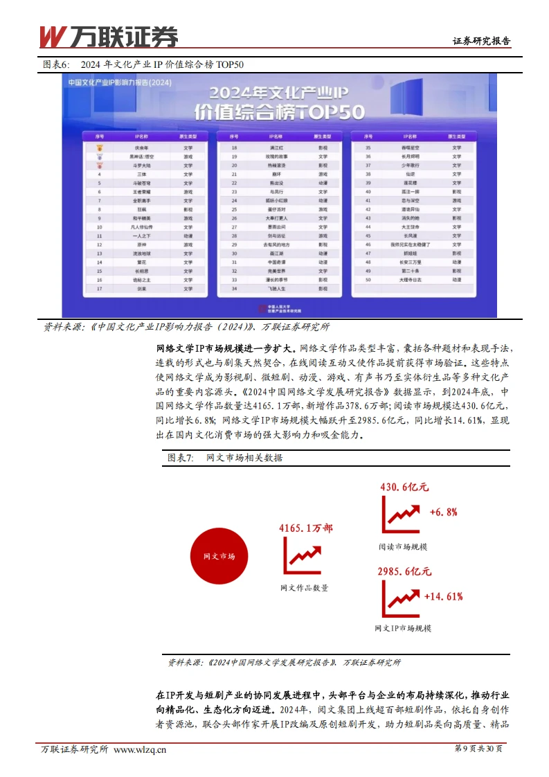 IP 行业报告:衍生品成变现核心引擎