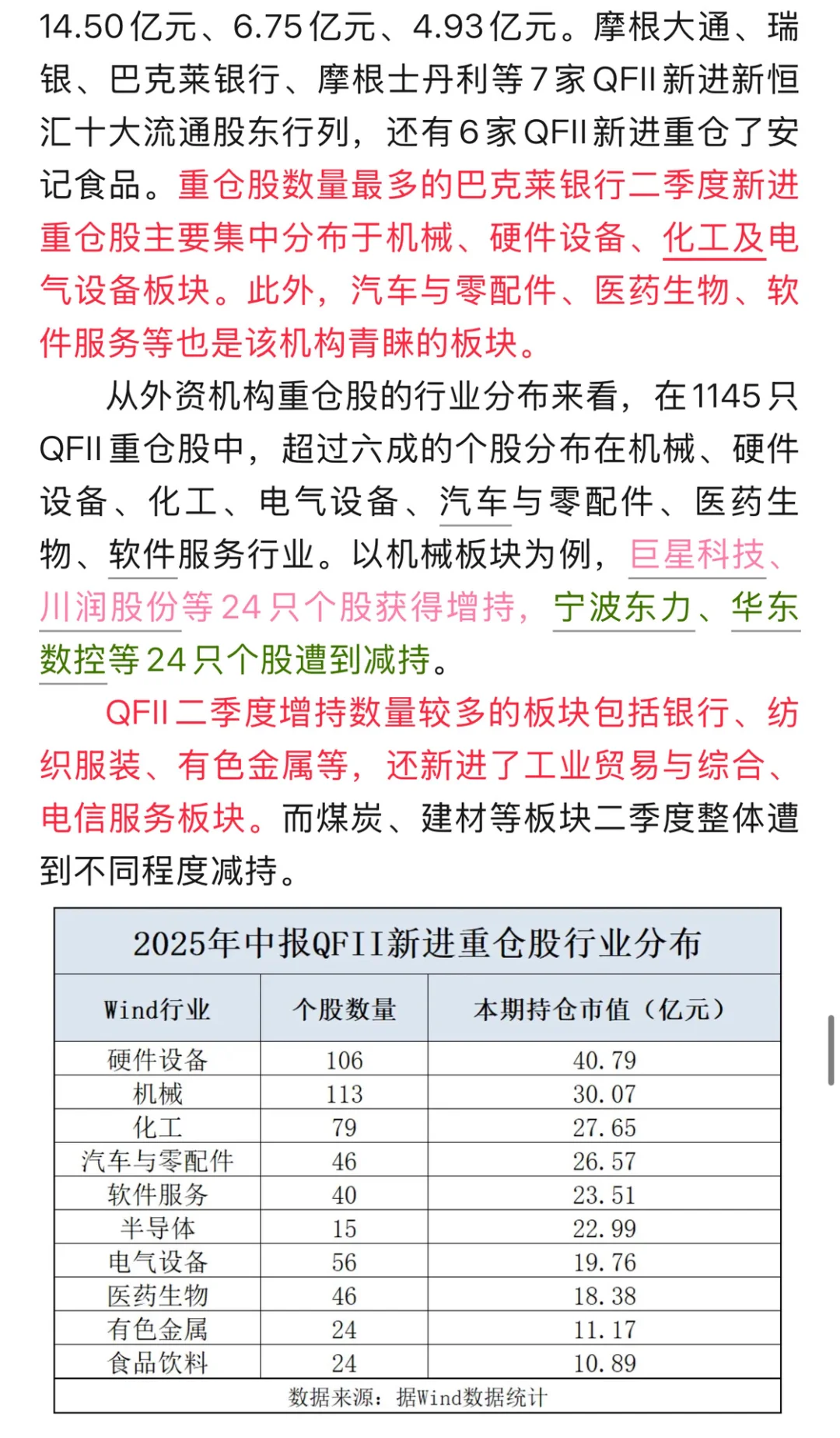有色化工资源是未来一年主线