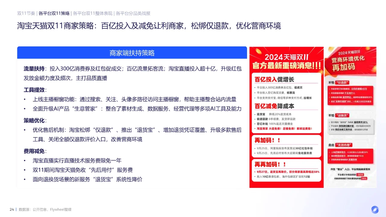2024年双11电商消费回顾及趋势总结报告