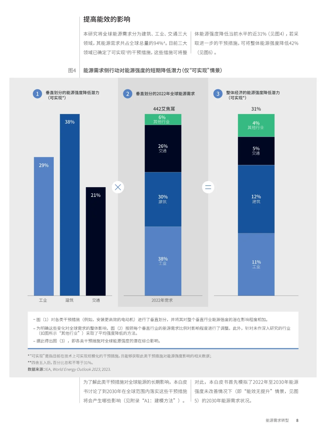 2024年能源需求转型白皮书解读