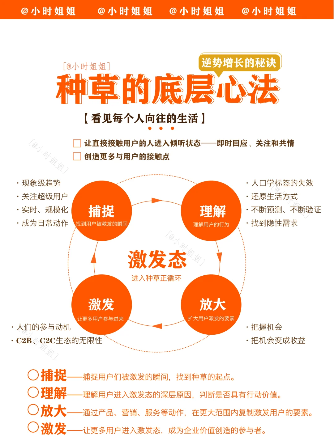 种草营销｜8张图一次讲清楚