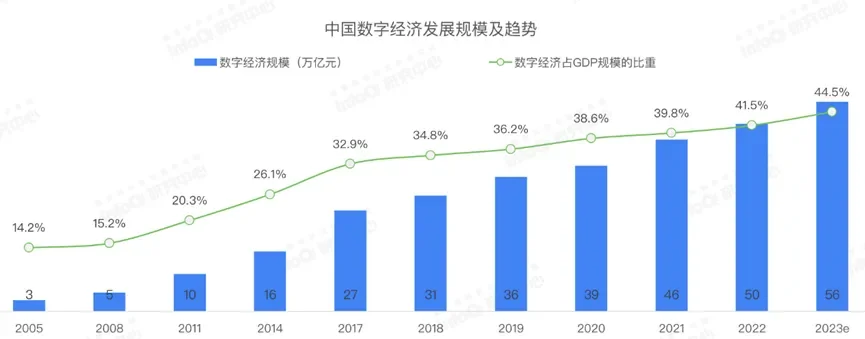 程序员的新机遇正汹涌而来！