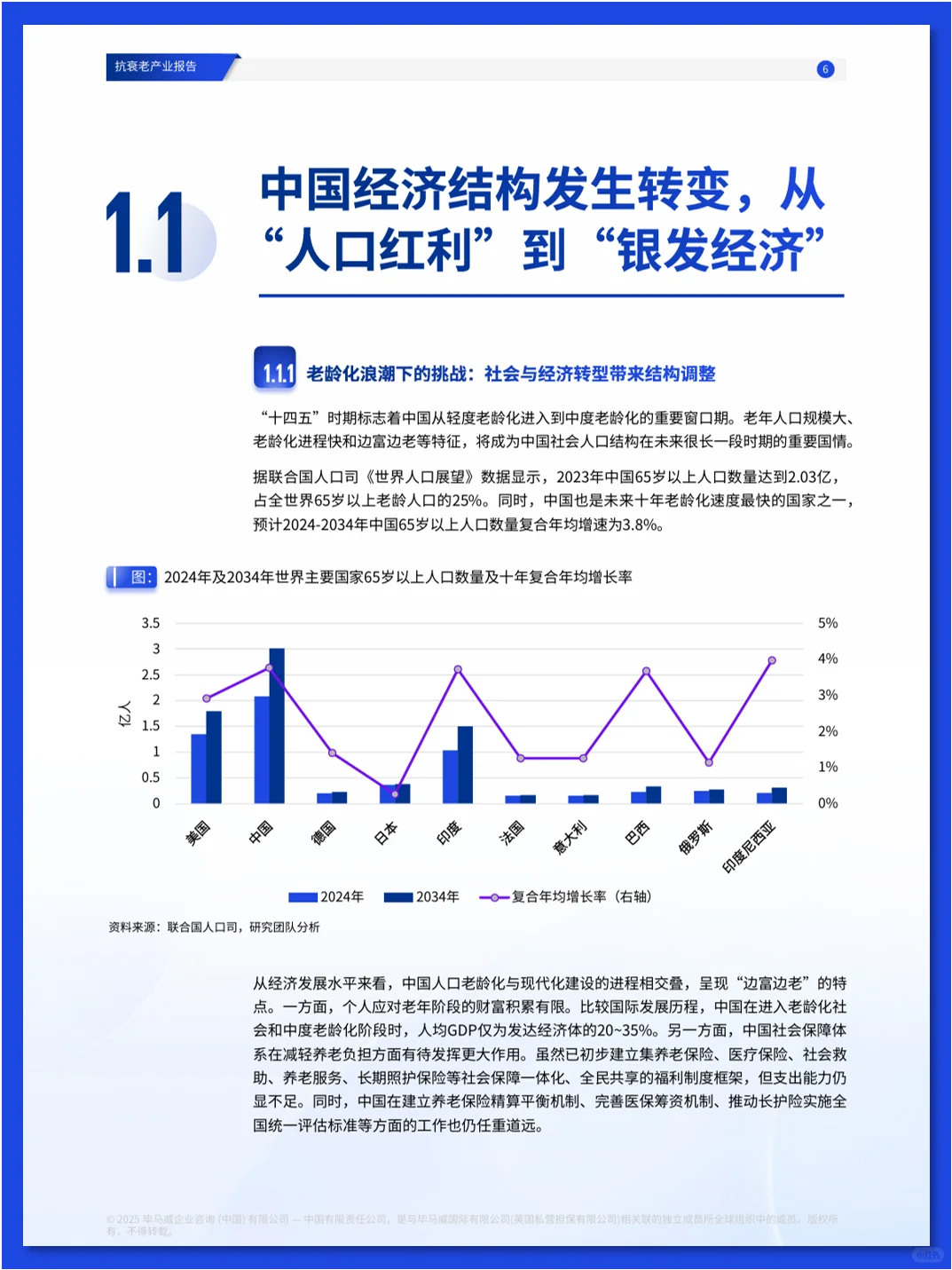 抗衰老产业报告