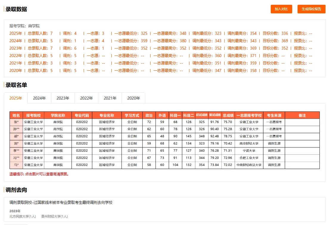 安徽工业大学考研初复试报录数据分享