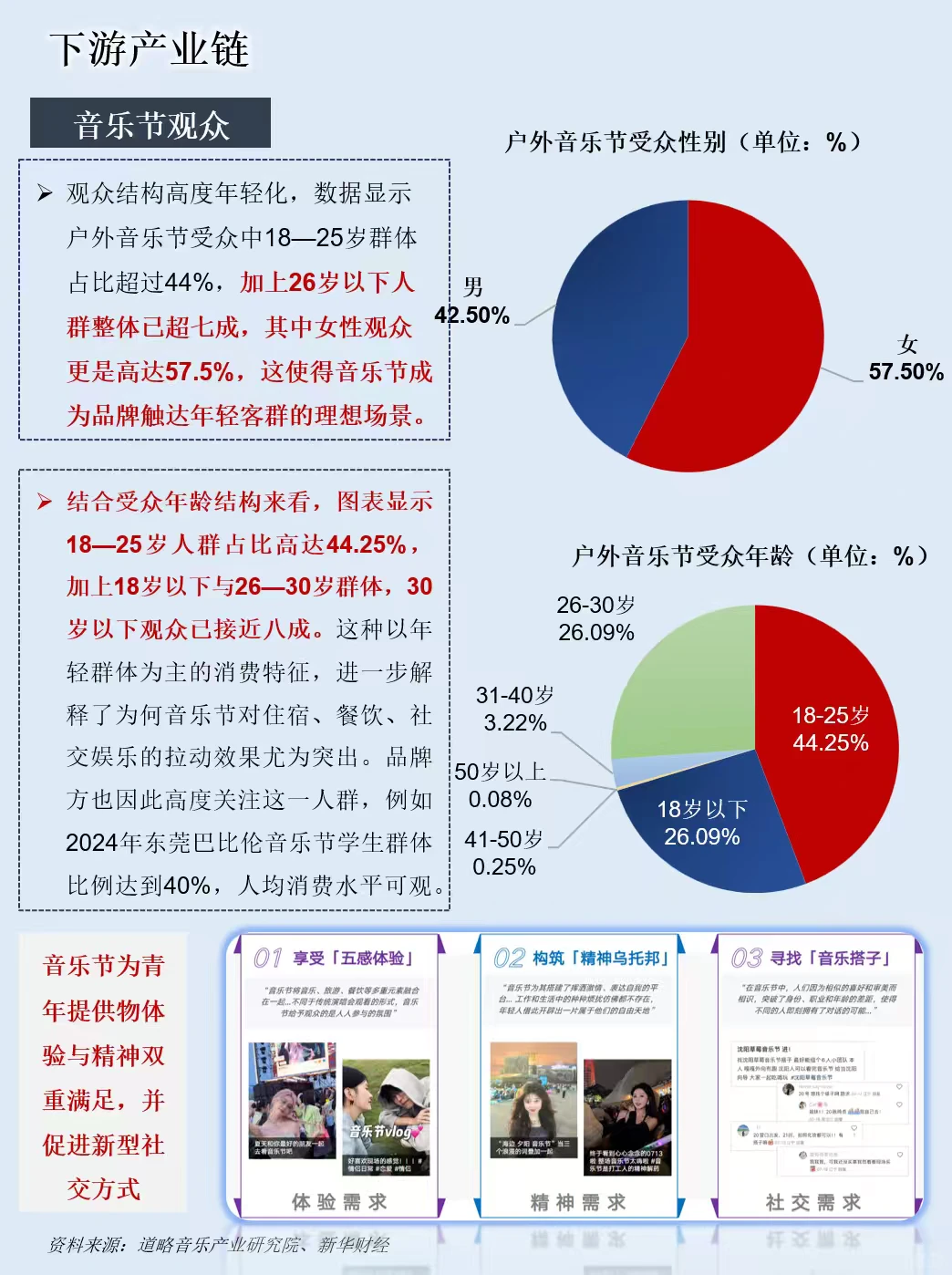 一天吃透一条产业链：音乐节演出经济