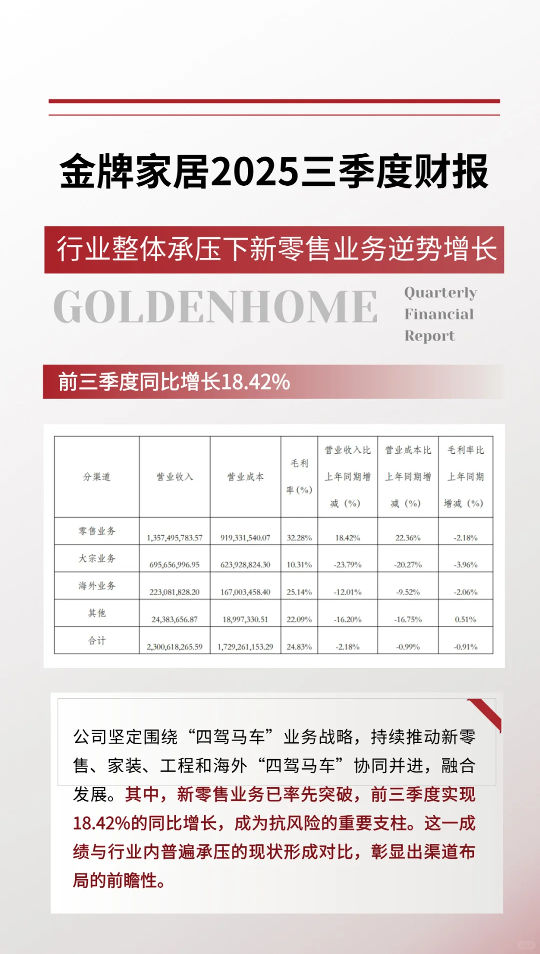 金牌家居2025前三季度财报分析