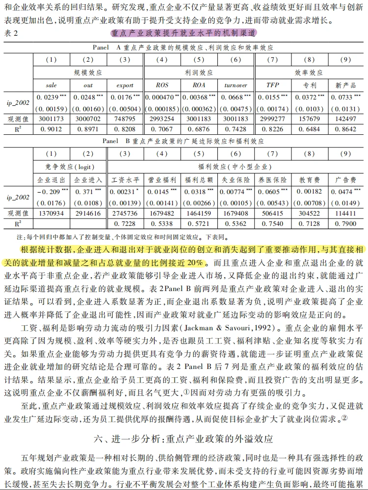 重点产业政策如何影响制造业就业？干货！