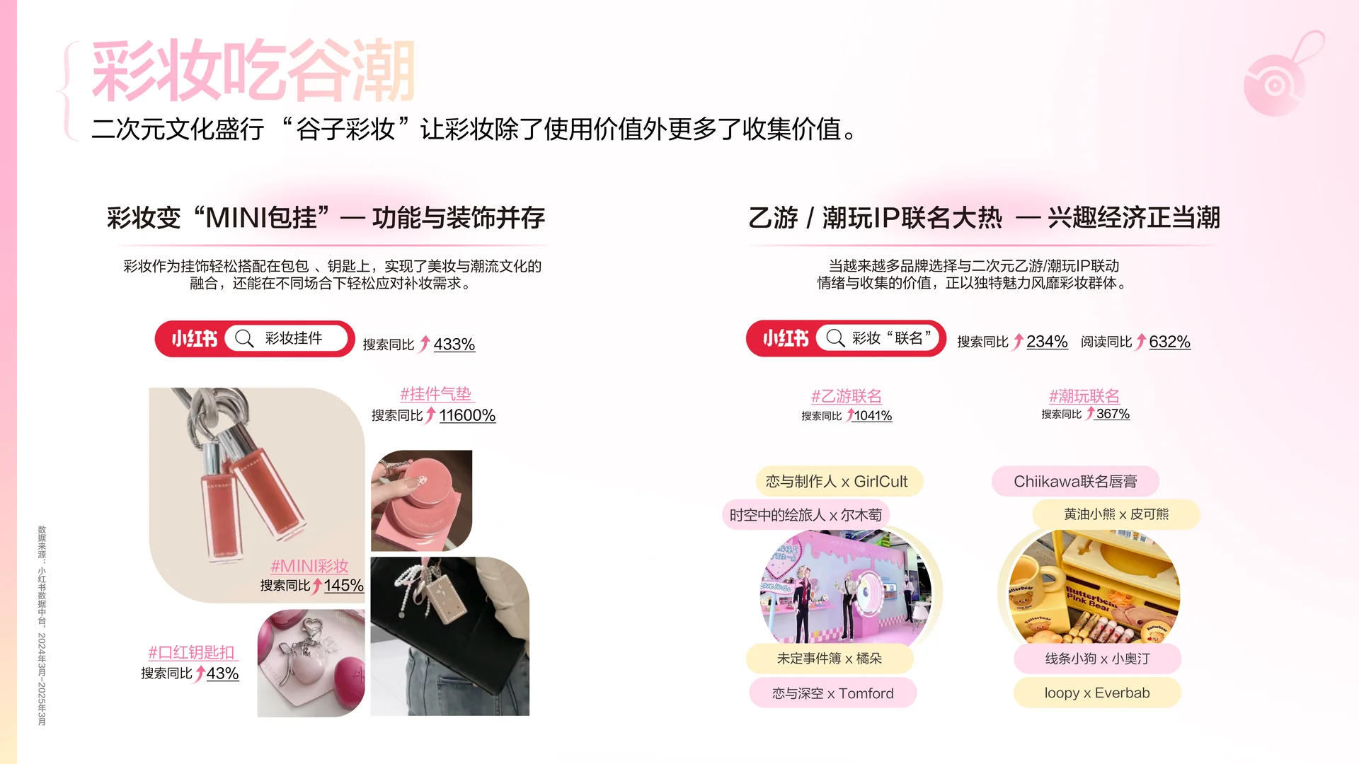 2025彩妆行业趋势洞察报告