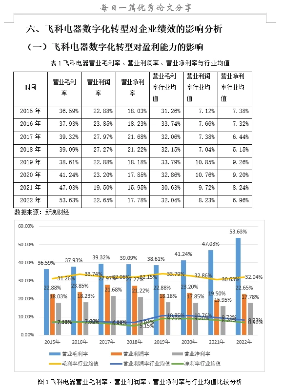 数字化转型对企业绩效的影响