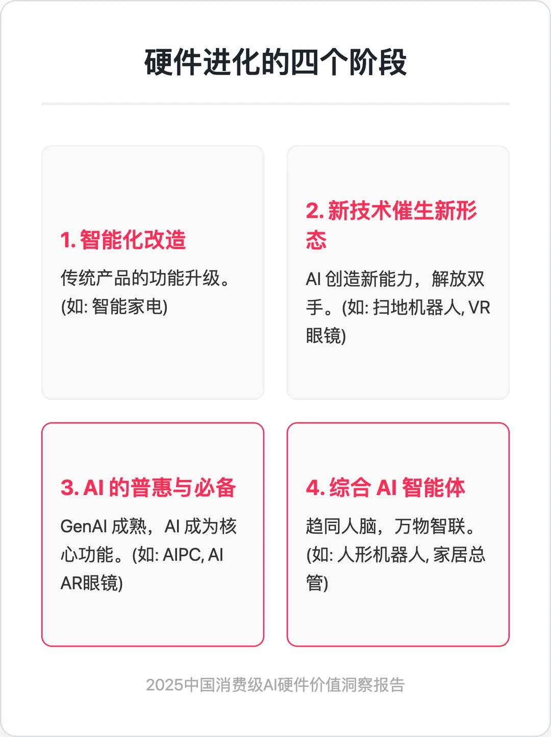 2025中国消费级AI硬件价值洞察