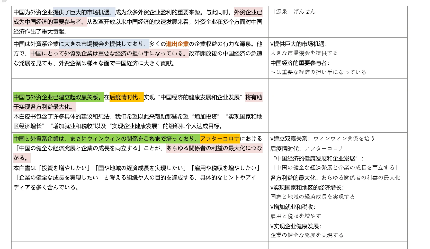 CATTI二笔备考