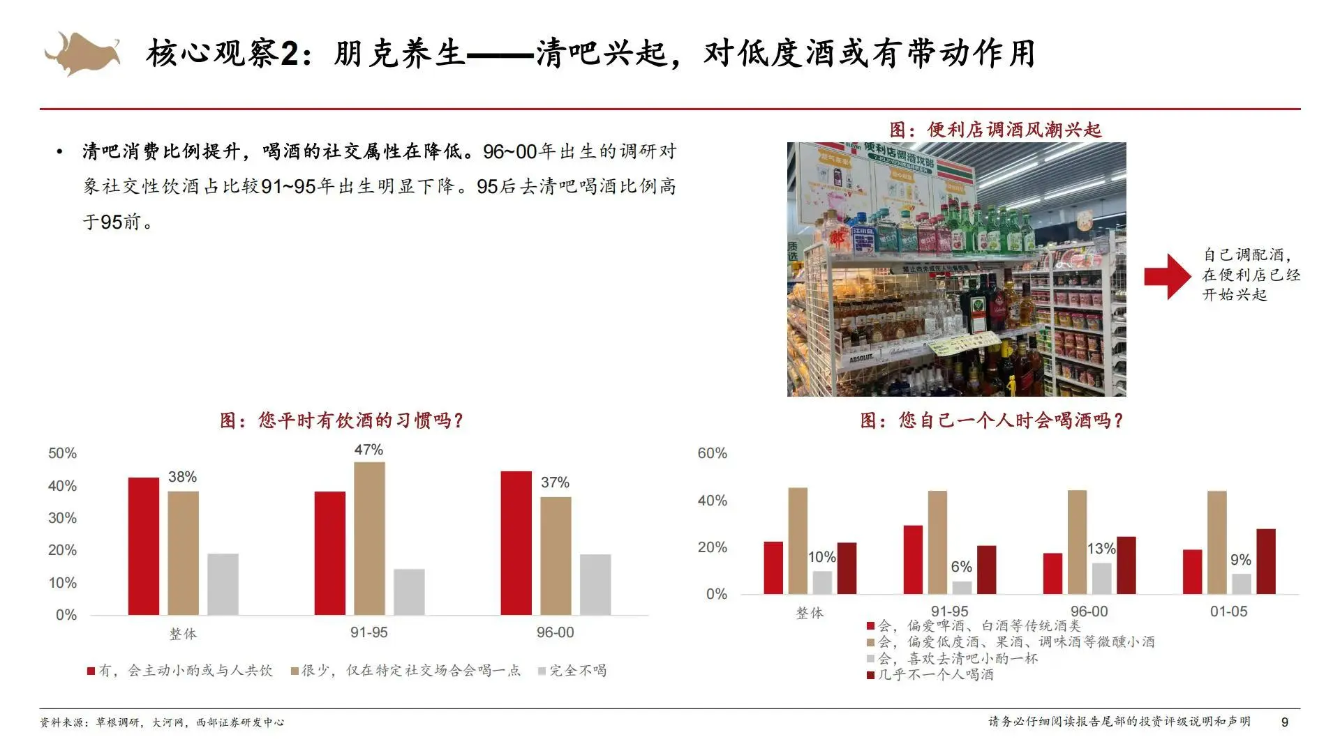 ?️消费趋势｜2025Z世代消费者调研报告