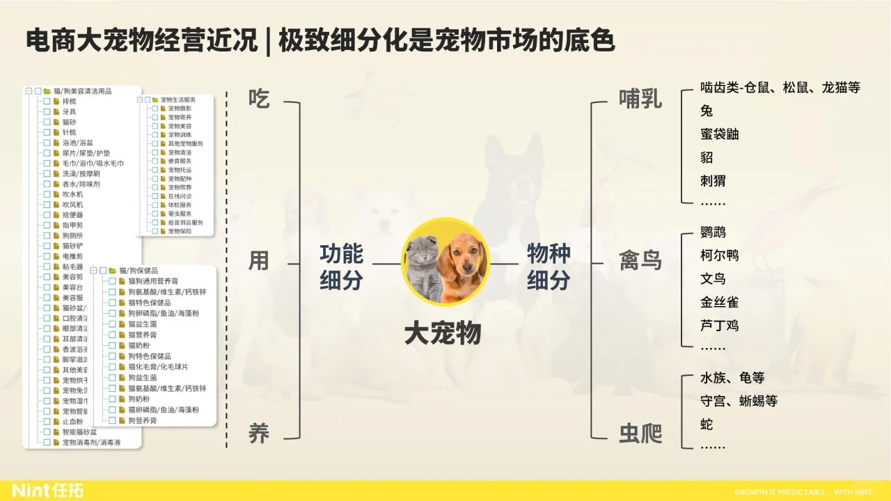 33页 | 2024大宠物行业趋势快速报告