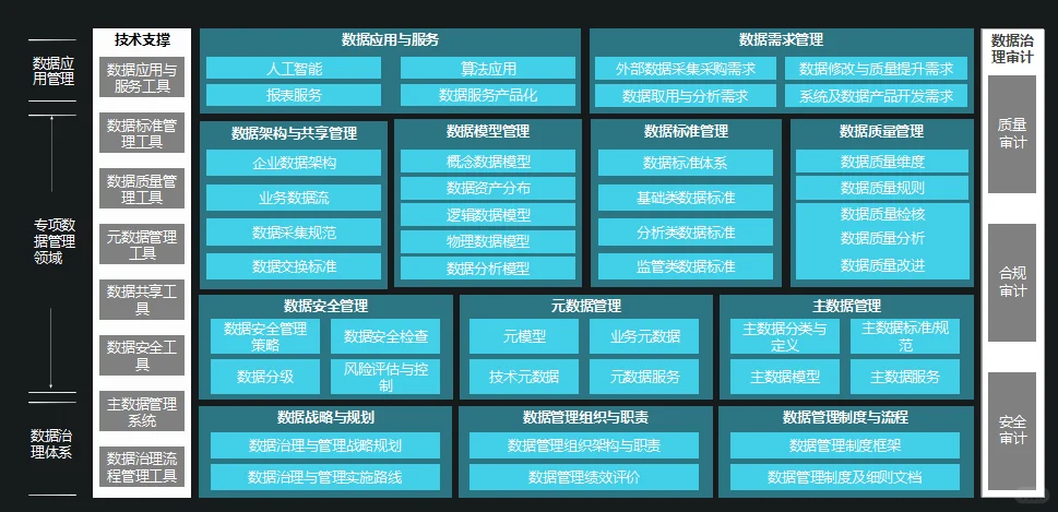 数据治理∶从混乱到清晰,企业数字化转型的