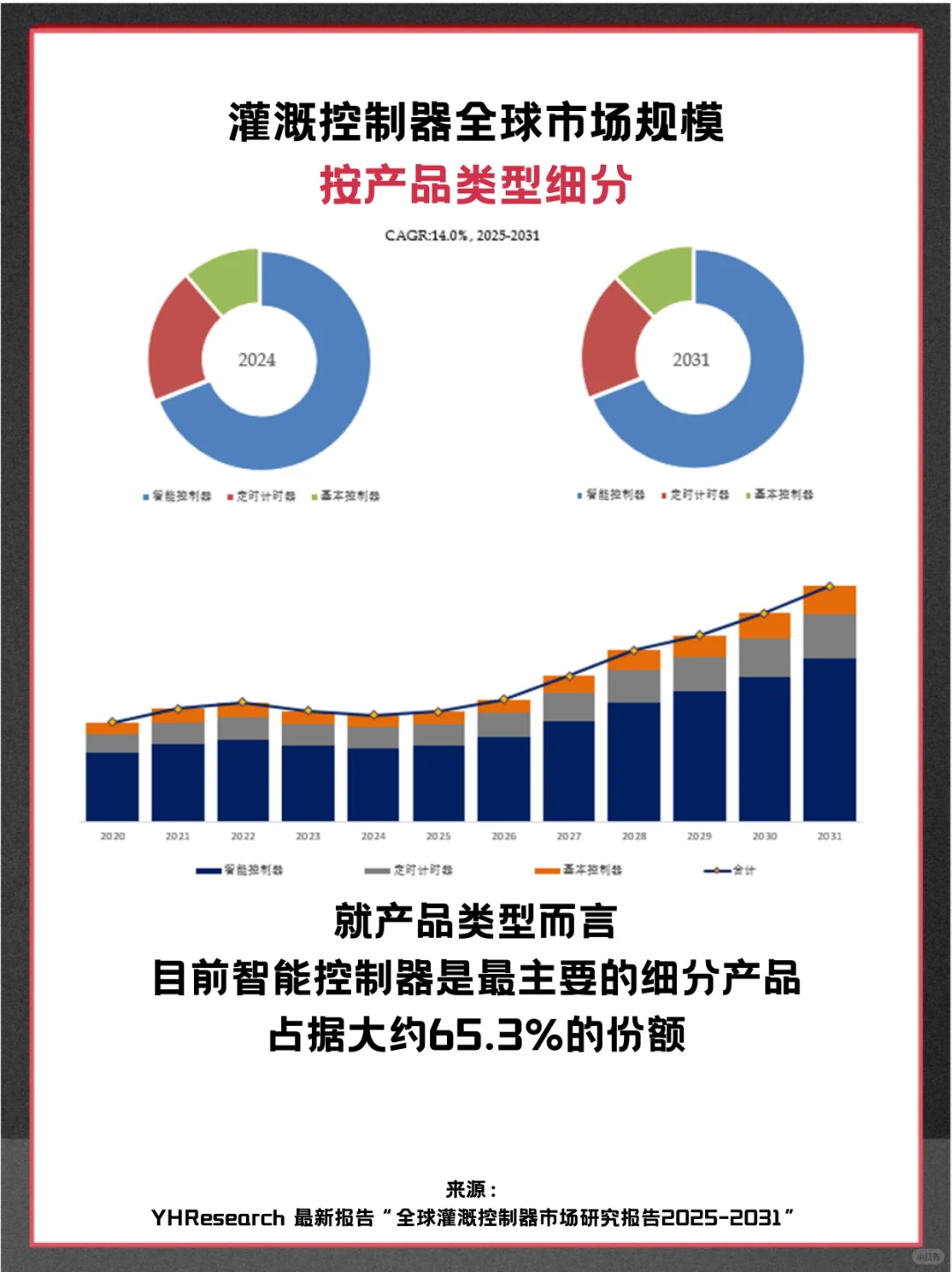 灌溉控制器头部企业及全球市场调查分析报告