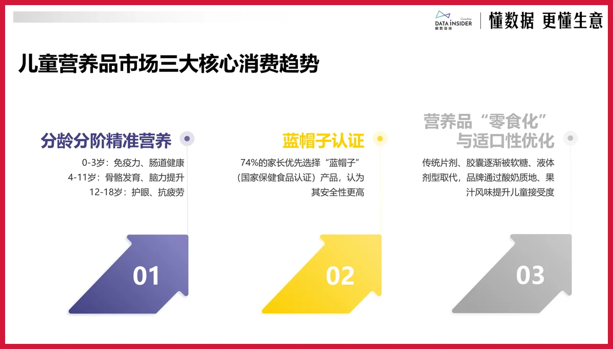 严选报告 | 2025年保健品破局发展趋势