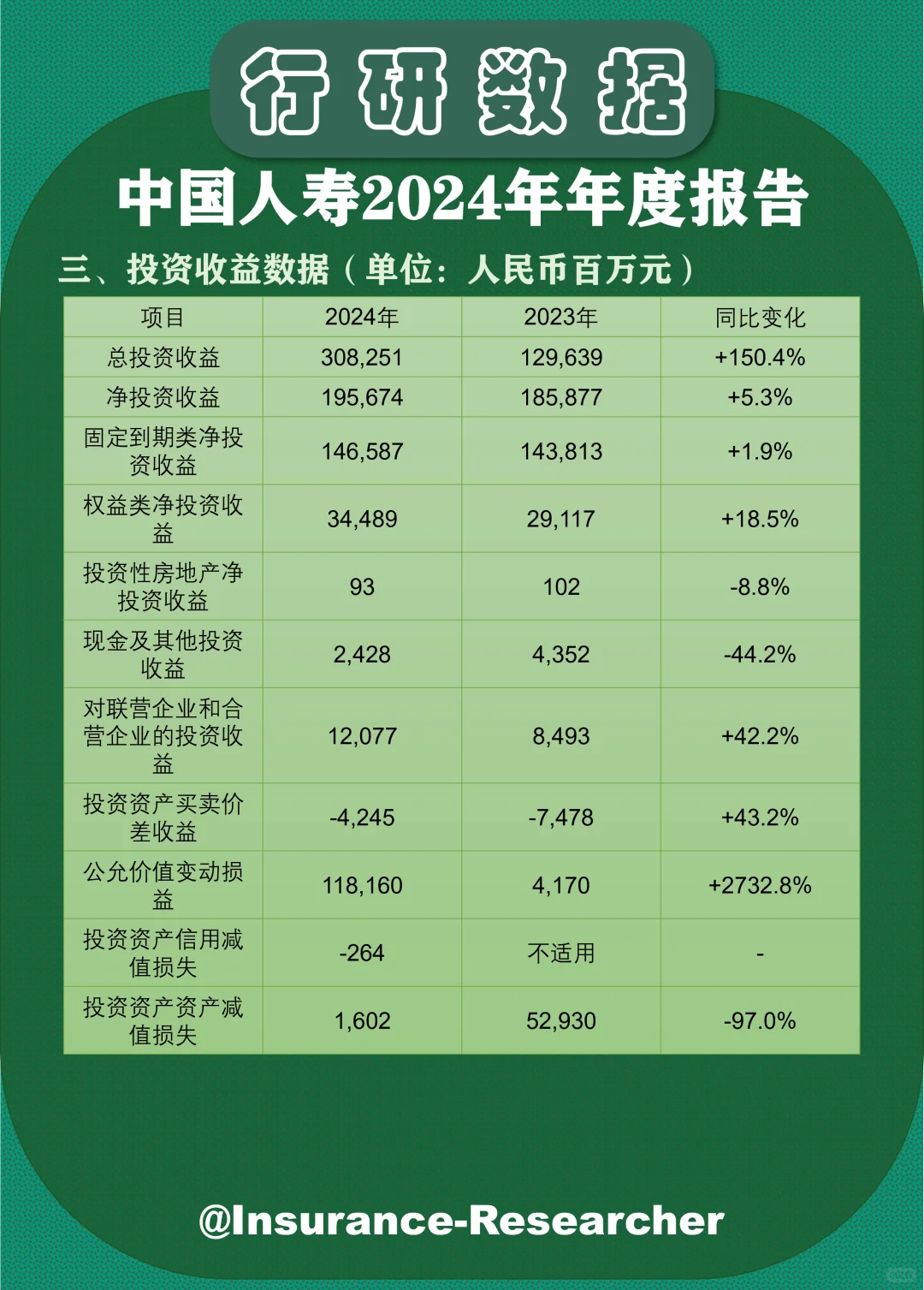 中国人寿2024年年度报告