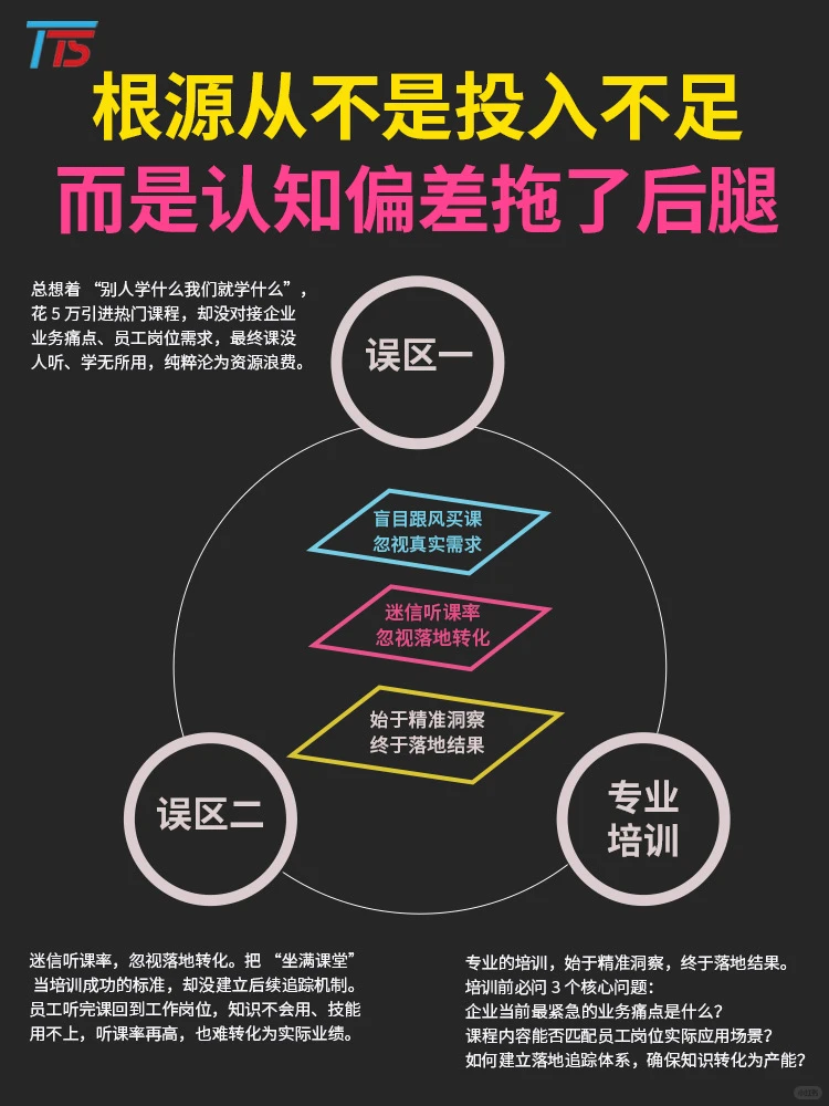 企业培训 “无效” 根源不是钱,是这 2 个误区