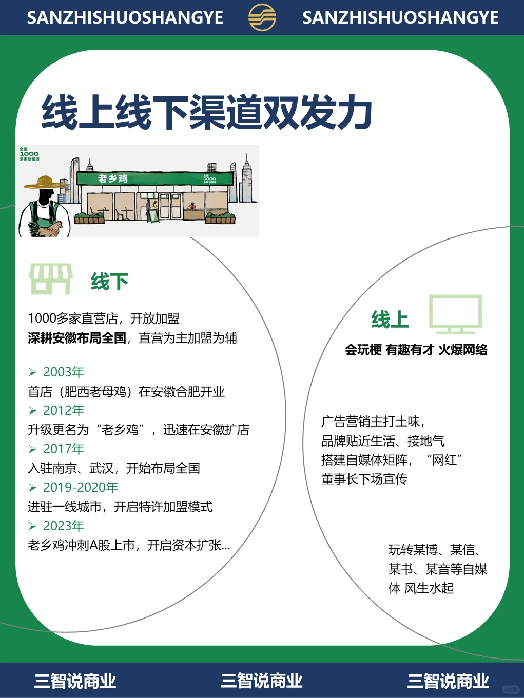 老乡鸡｜全网最会玩，凭什么冲击中式快餐
