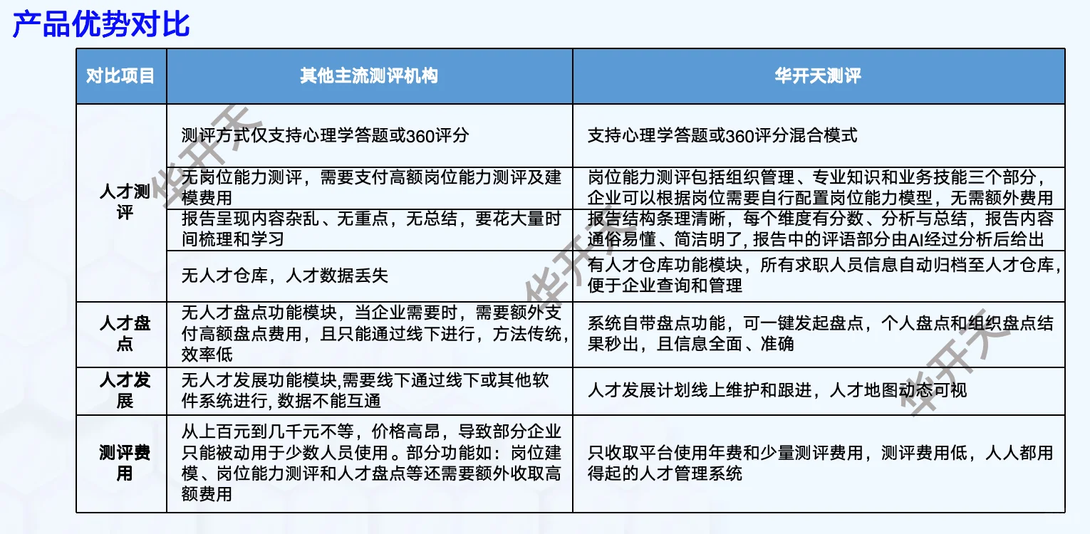 数字化人才管理，你了解多少？