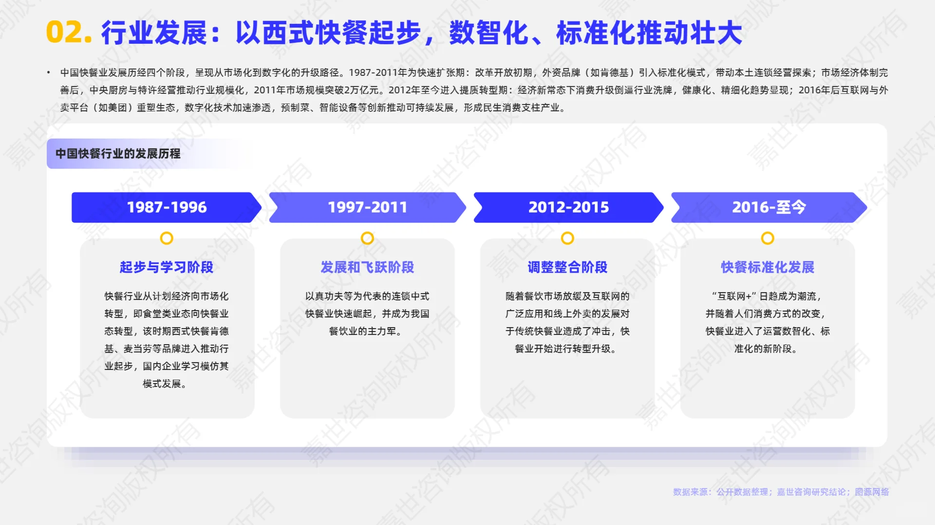 2025年小吃快餐行业简析报告