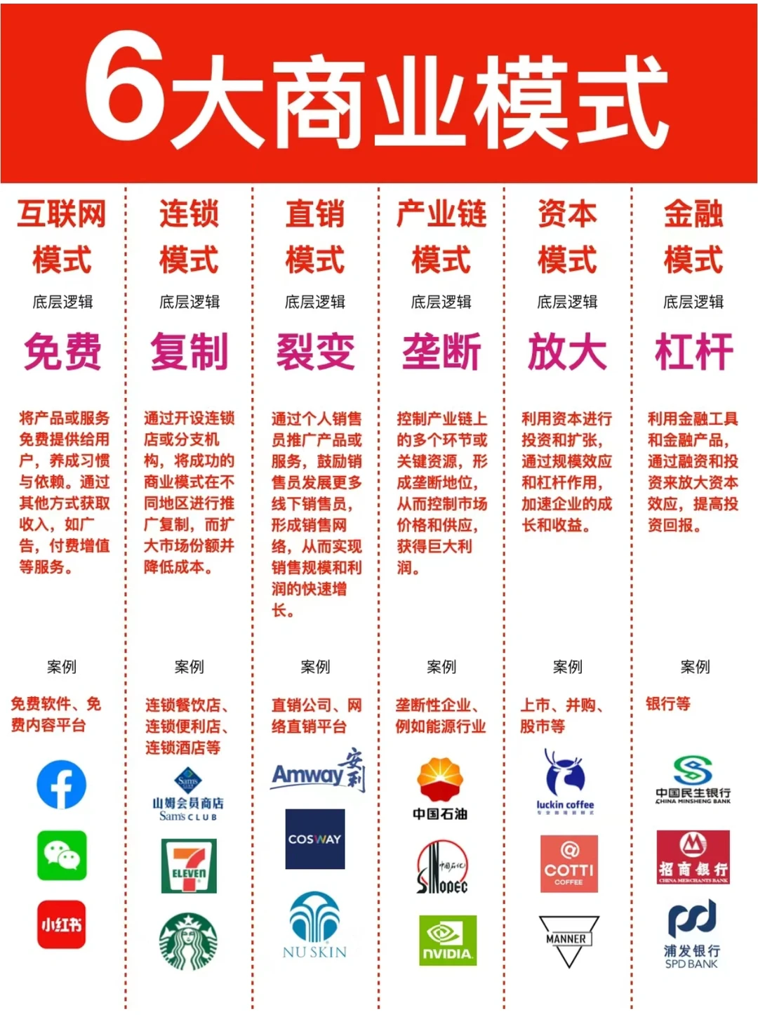 老板必读~6大商业运营模式！