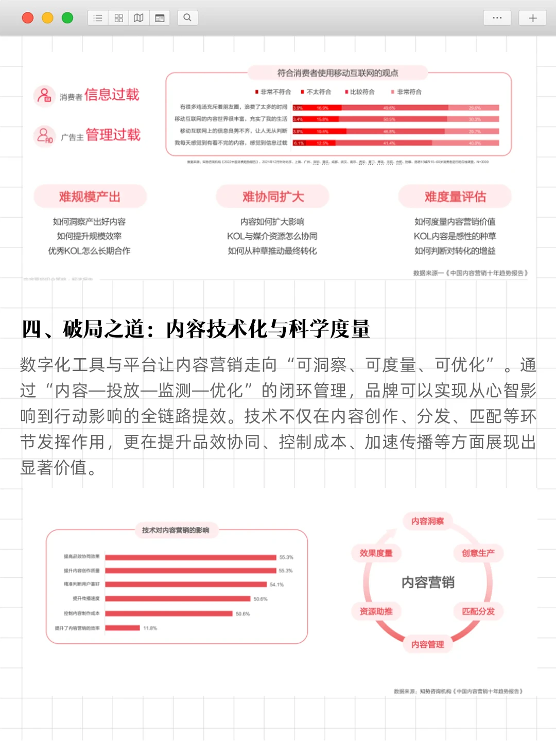 小红书KFS策略如何让一个小品牌逆袭？