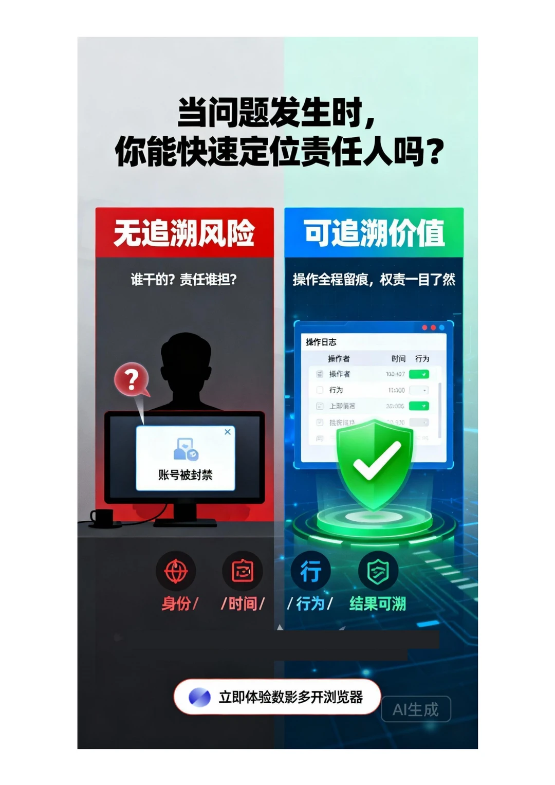 风险管控｜企业协作必须可追溯