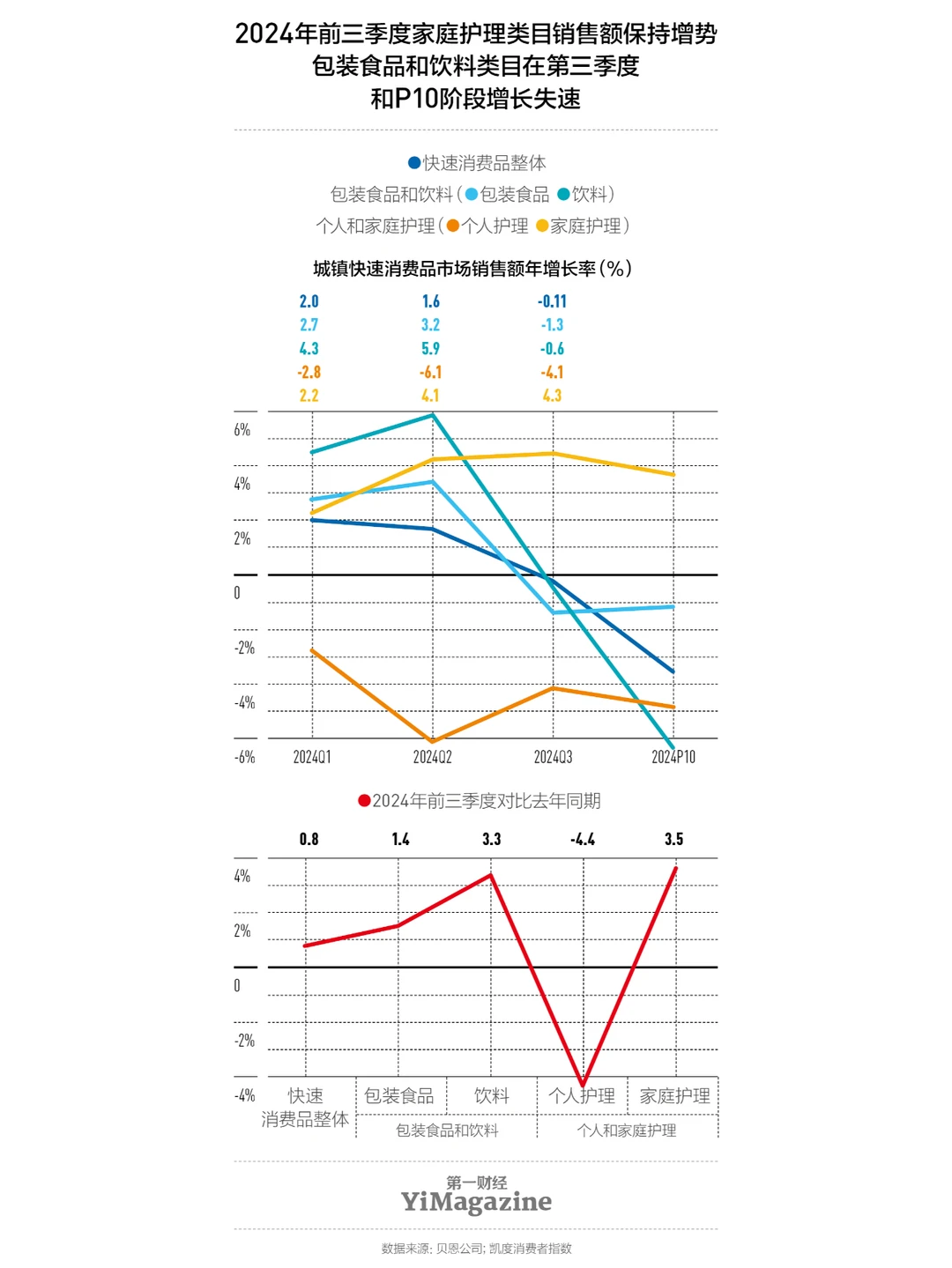 过去三年其实所有快消品都在悄悄降价
