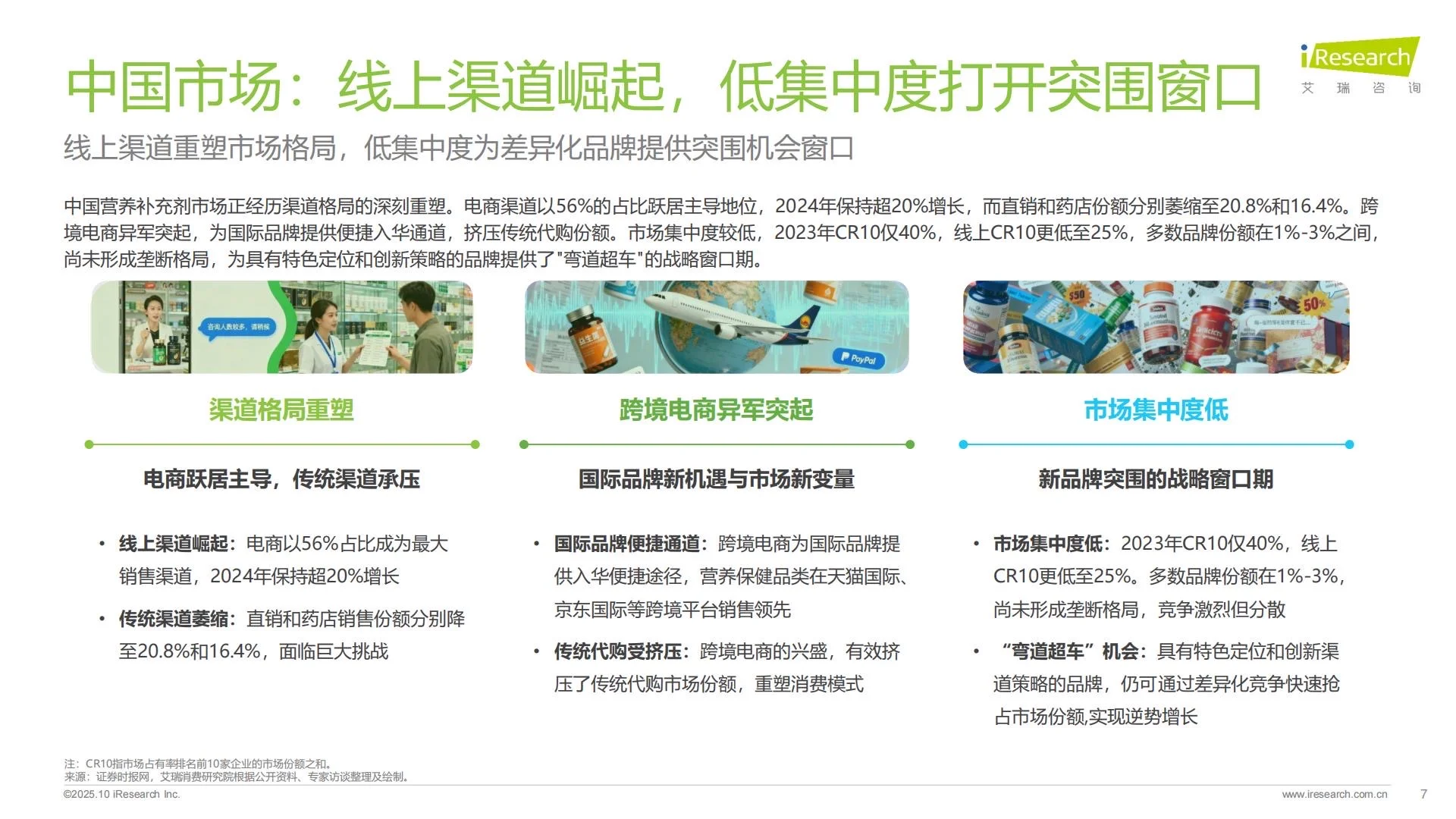 ?大健康｜2025中国营养补充剂消费洞察