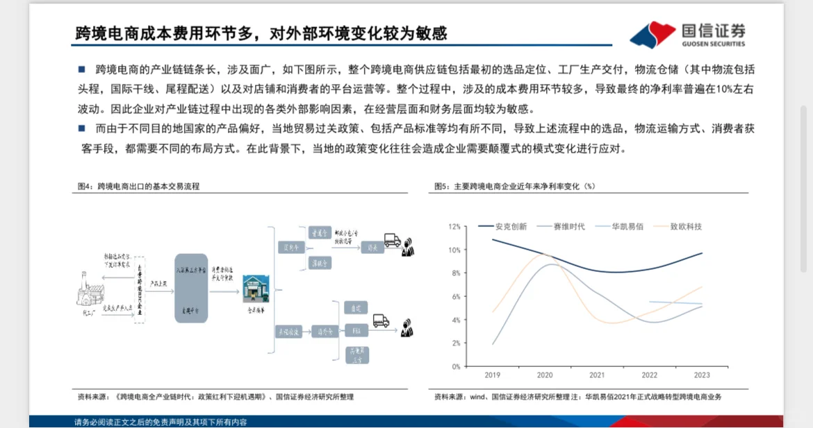 2024年跨境电商研究深度报告