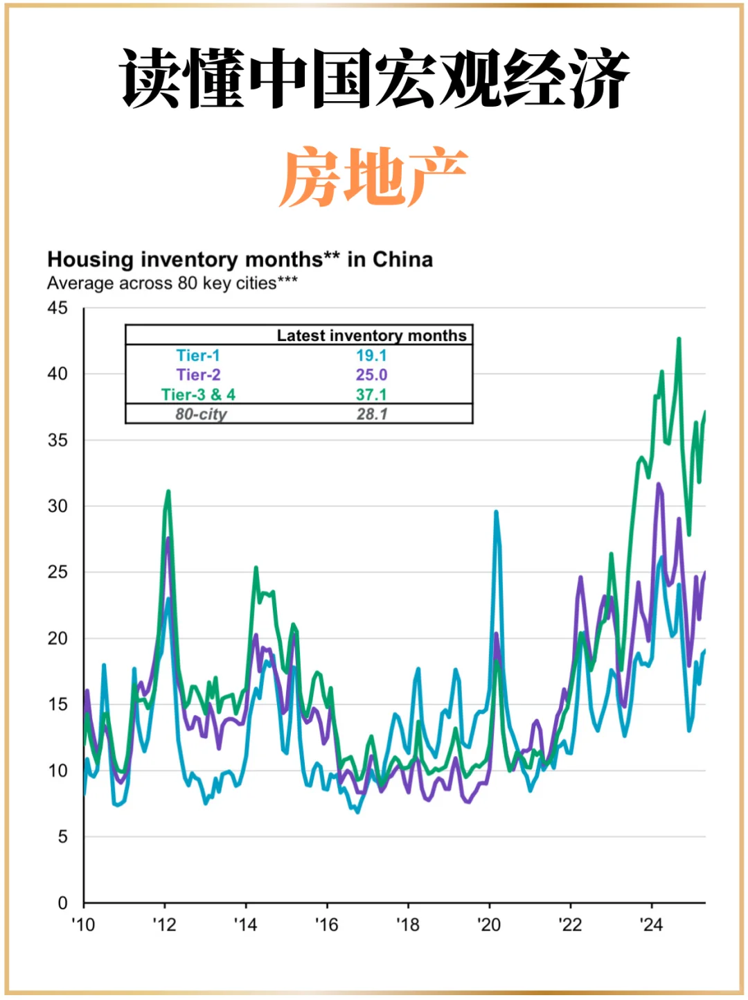 1️⃣5️⃣张图看懂中国宏观经济！