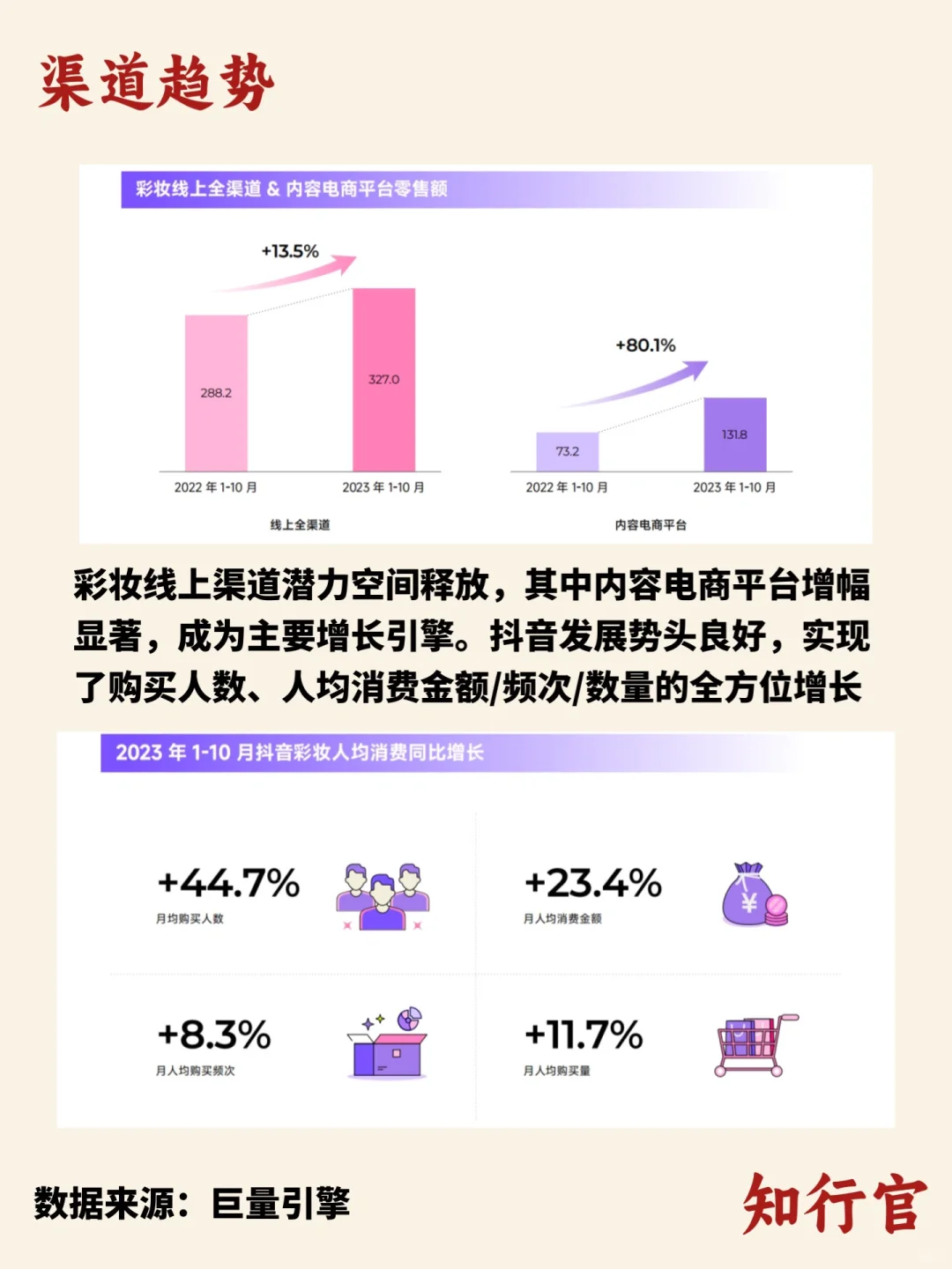 行业趋势洞察｜彩妆行业