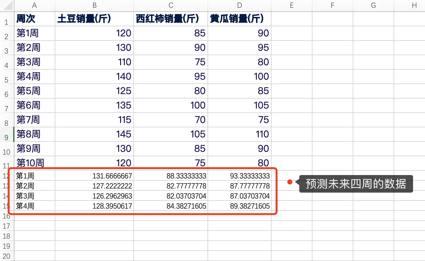 用AI预测未来销售数据