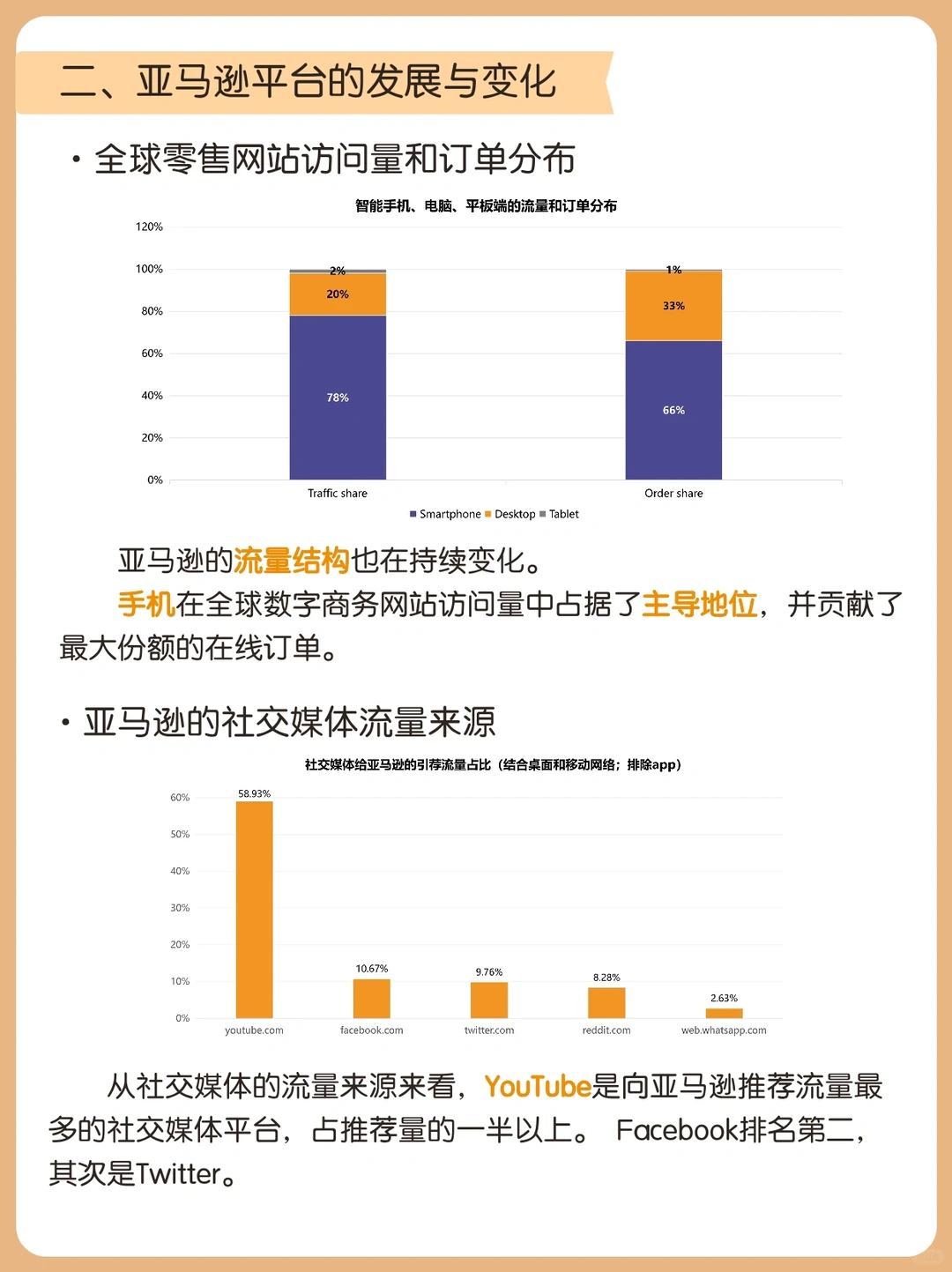 等了一年！亚马逊2023年度数据报告重磅出炉！