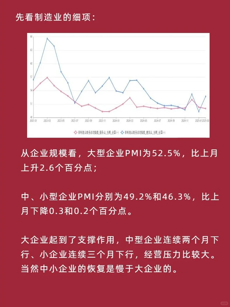 经济景气度边际回升—经济数据分析