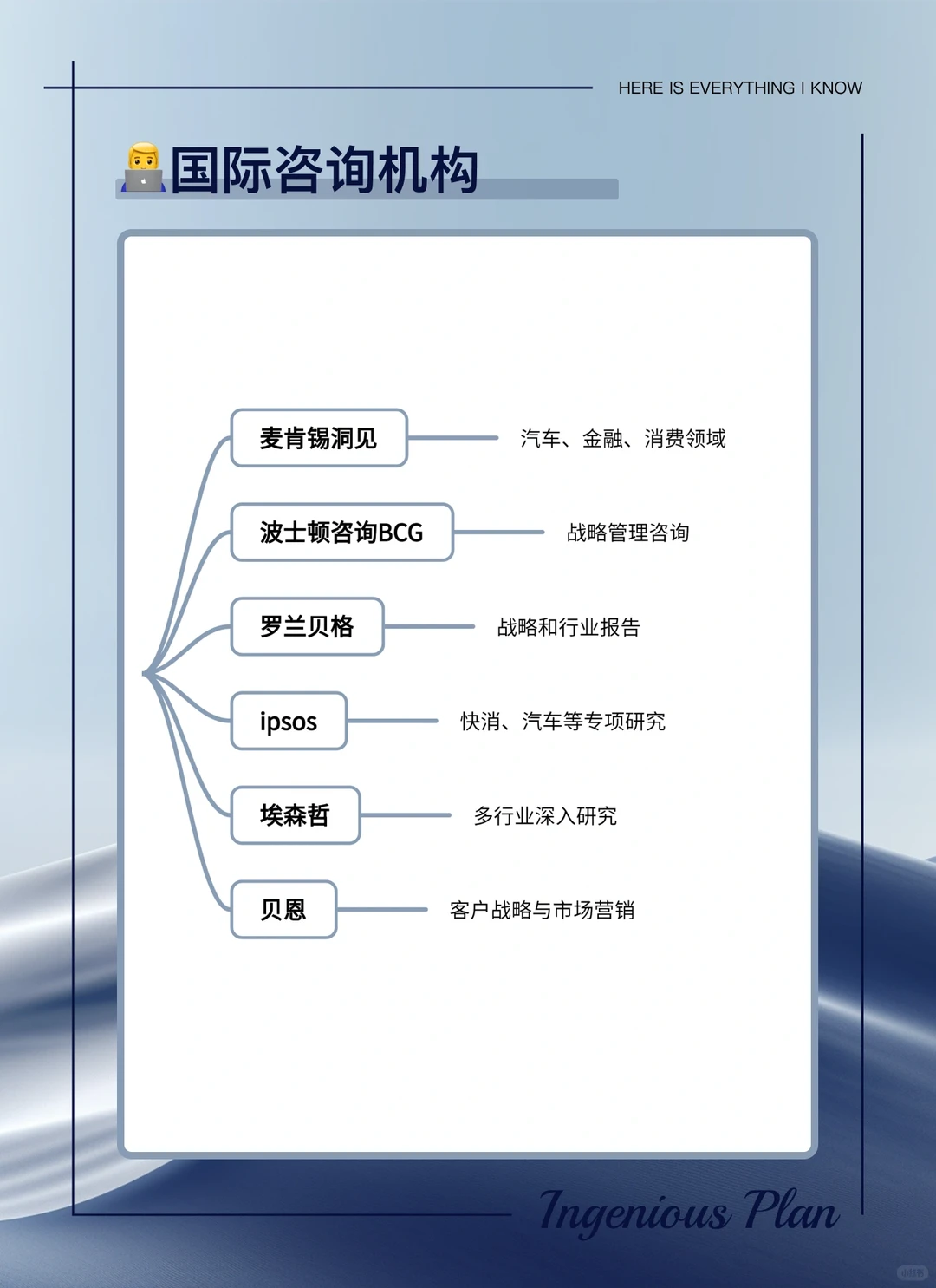锦囊妙计（NO.2)：行业报告