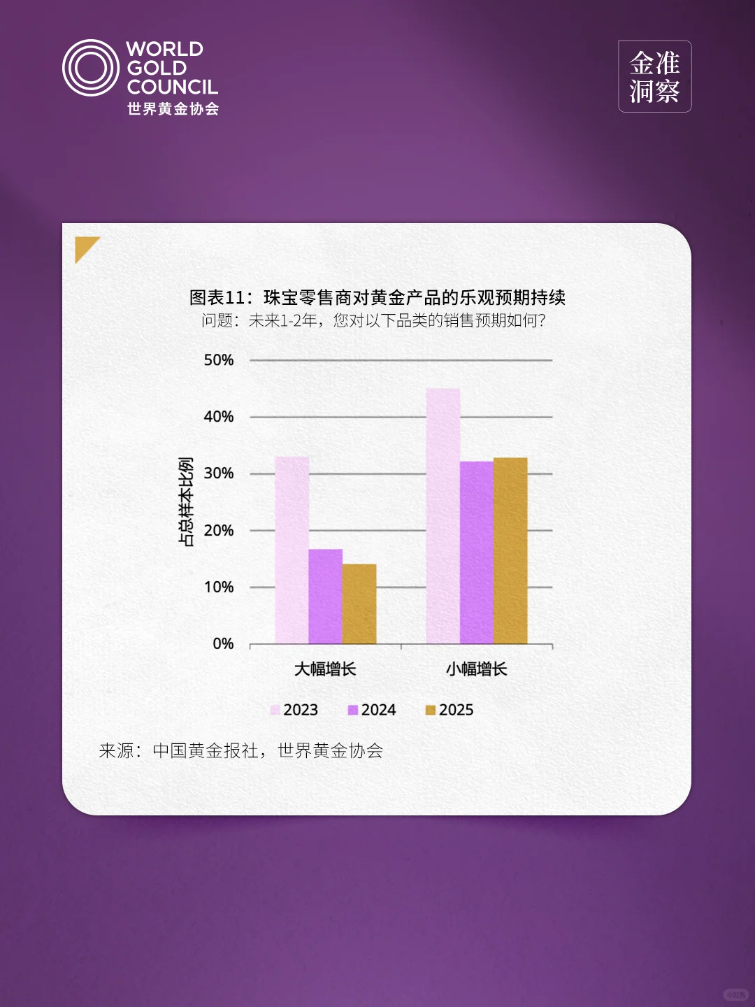 金准洞察 | 2025年中国金饰零售市场洞察3.0