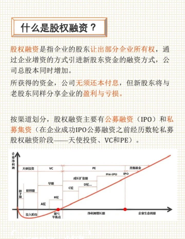 简学金融第18期: 股权融资