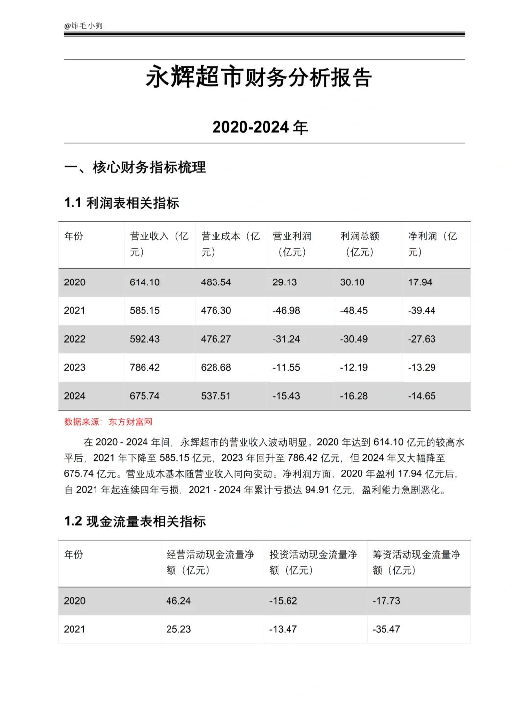2020-2024年永辉超市财务报表分析✅✅
