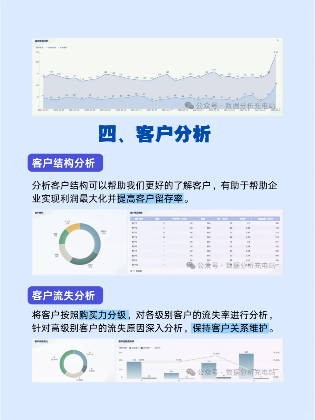 销售数据分析的四个角度‼快来试试