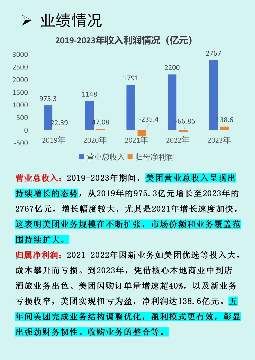 ?外卖巨头【美团】财务报表分析?