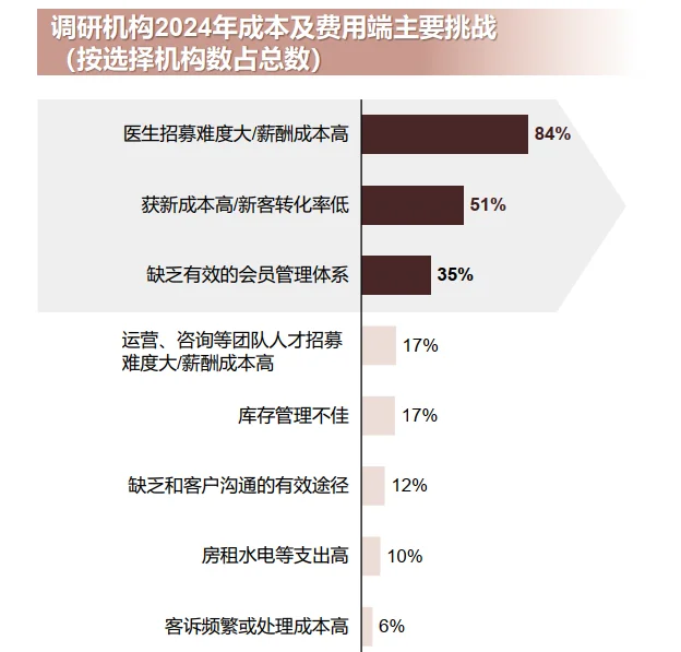 47页报告|2025年中国医美行业年度洞悉报告
