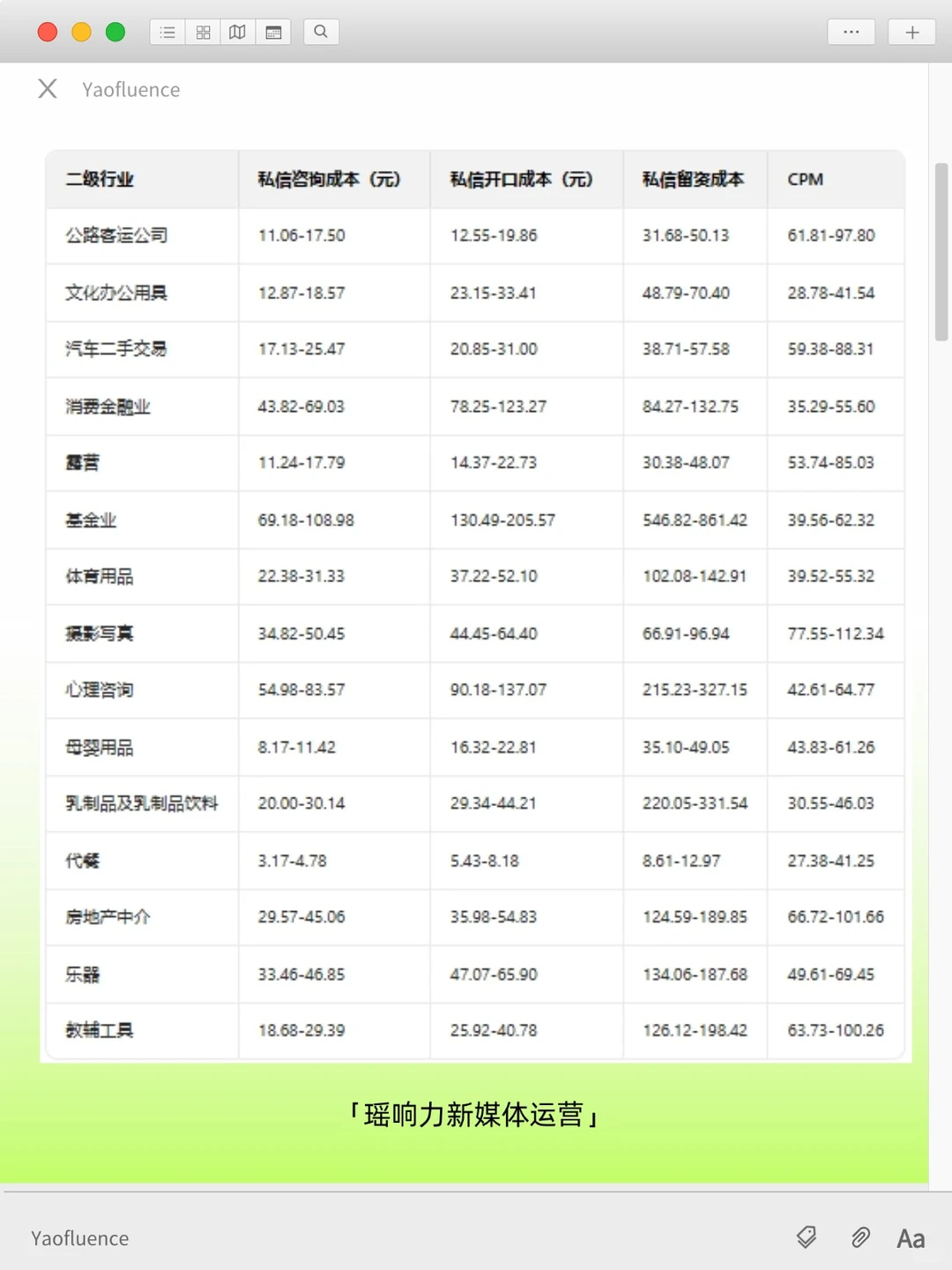 【最新】聚光投流69个赛道真实数据参考