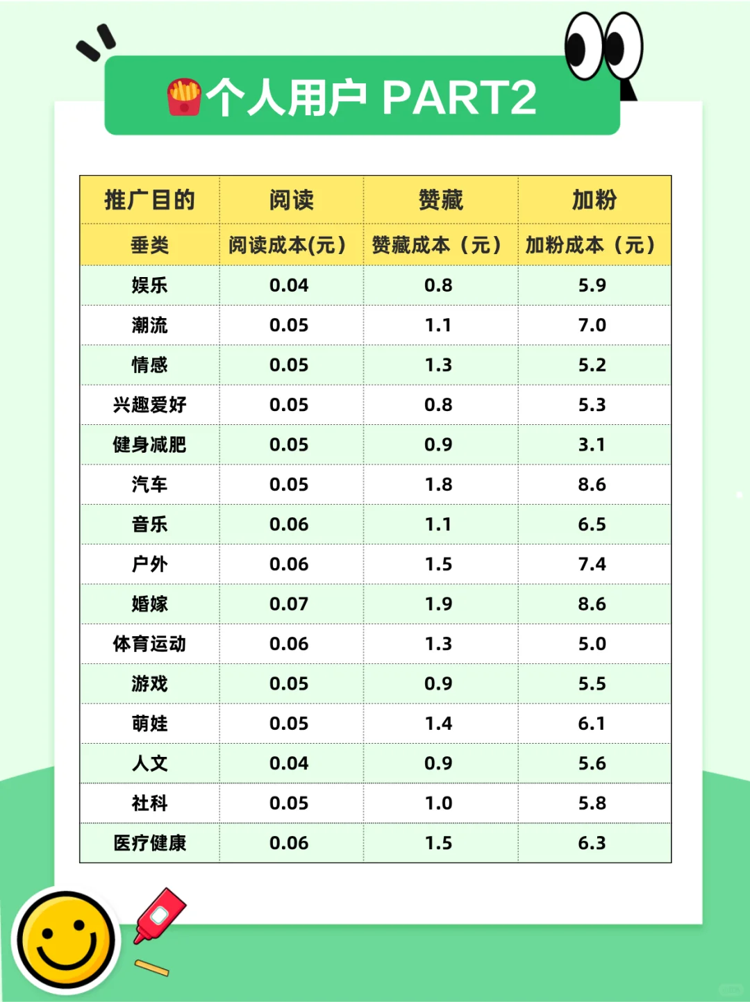 小眼睛少的看过来，大盘数据助力流量暴涨！