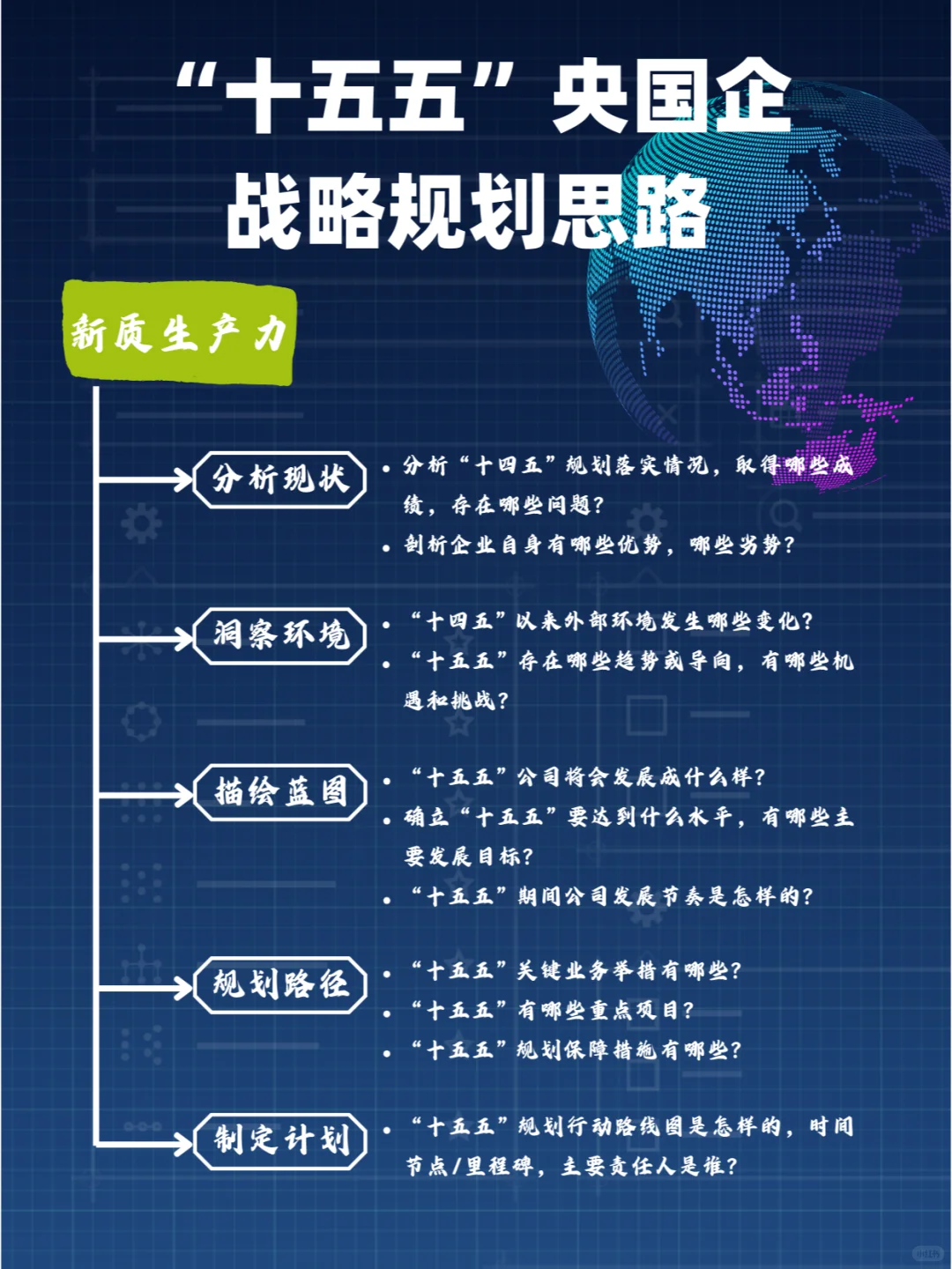 ? 好企业都在用的战略规划思路,速收藏!