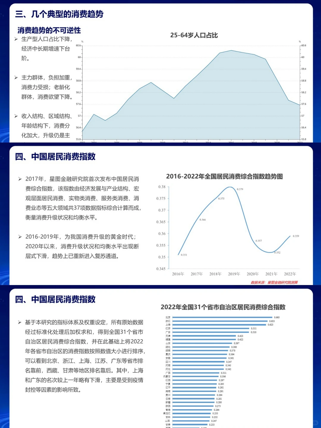 报告分享丨居民消费趋势研究